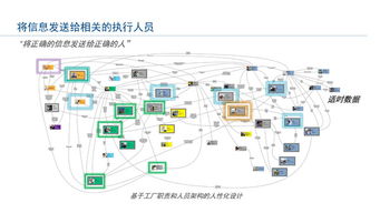 工業(yè)物聯(lián)網(wǎng)技術(shù)驅(qū)動(dòng)智能工廠建設(shè) 實(shí)現(xiàn)卓越運(yùn)營與服務(wù)創(chuàng)新