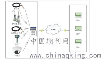 物聯(lián)網(wǎng)技術(shù)驅(qū)動(dòng)下的地面沉降監(jiān)測管理系統(tǒng) 應(yīng)用與展望