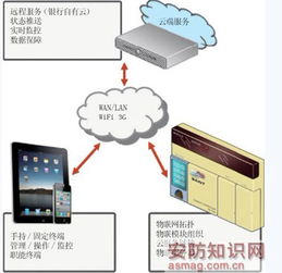 物聯(lián)網(wǎng)技術(shù)如何重塑金融行業(yè) 從連接萬物到賦能服務(wù)