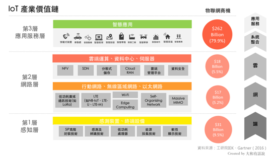 萬物聯(lián)網(wǎng)時(shí)代 淺析低功耗廣域網(wǎng)技術(shù)趨勢(shì)——LoRa、SIGFOX與NB-IoT的競(jìng)合之路