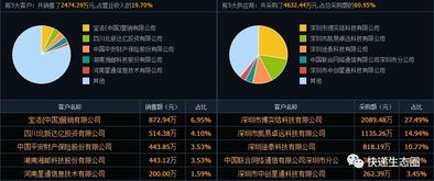 資本風(fēng)云 一文看透菜鳥戰(zhàn)略布局，為何重注物流智慧物聯(lián)網(wǎng)科技賽道